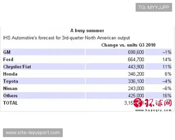 北美选手培养机制再评估，北美预选排名